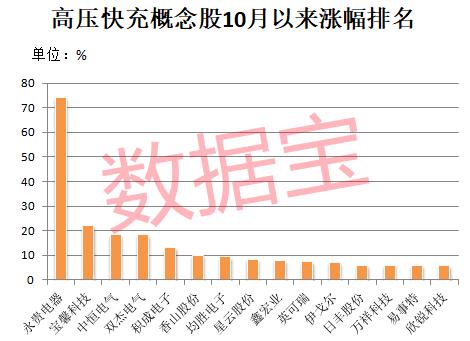 “宁王”放大招 这一赛道迎放量元年 机构扎堆看好18股增长潜力