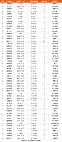 10月9日涨停复盘：华映科技22天13板 智飞生物涨停