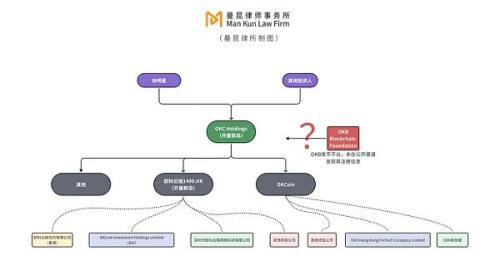 区块链项目出海 公司设立的三大要点你知道吗？