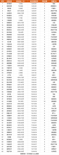 10月24日涨停复盘：圣龙股份13连板 华力创通涨停