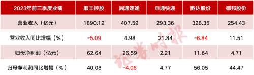 单票价格持续下滑 快递业价格战还在继续“卷”