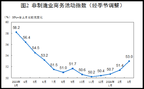 突发利好！PMI数据大超预期