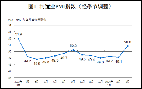 突发利好！PMI数据大超预期