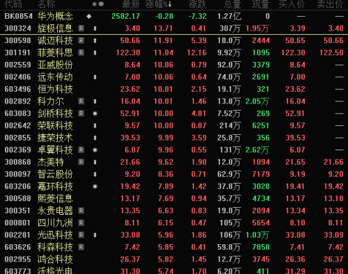 刘德华现身 华为发布会上热搜！“1000万以内最好的SUV”将于12月发布！