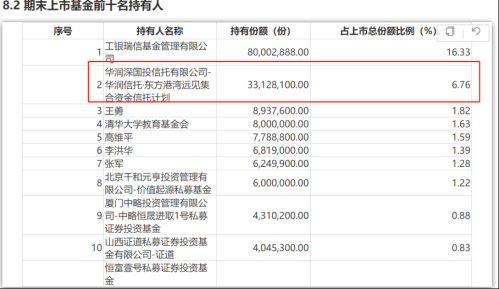 但斌终于加对仓？东方港湾、景林等多家百亿私募重金买ETF 跨境ETF尤多