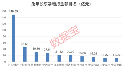 抄大股东的底！大手笔增持回购股曝光 7股低估值高分红