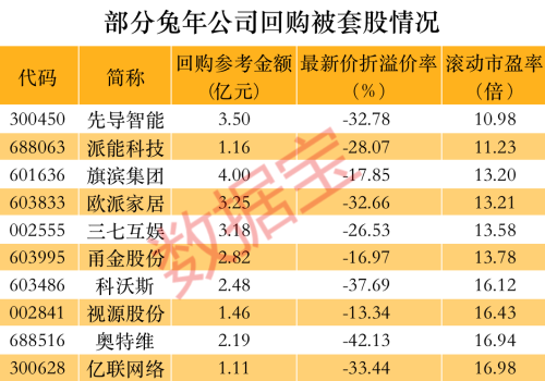 抄大股东的底！大手笔增持回购股曝光 7股低估值高分红