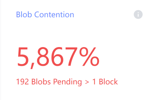 Ethscriptions2.0？一文读懂最新上线的Blobscriptions