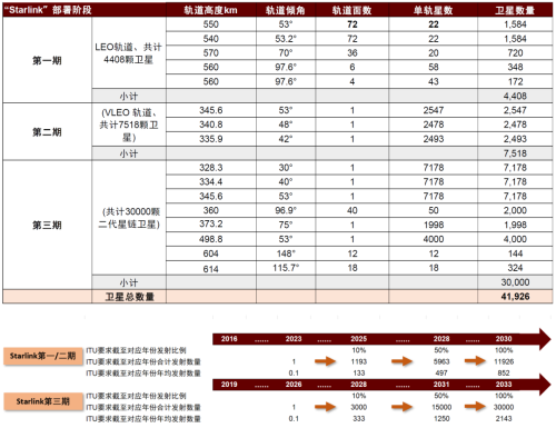 投资节奏如何把握？卫星互联网十问十答