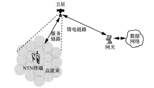 投资节奏如何把握？卫星互联网十问十答