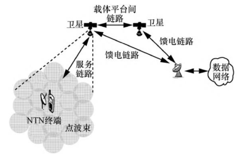 投资节奏如何把握？卫星互联网十问十答