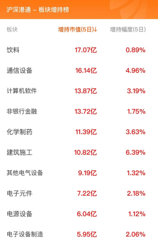 2月2日北向资金最新动向（附十大成交股）