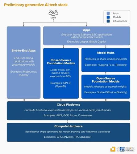 新兴Crypto x AI交叉垂直领域及17个项目一览