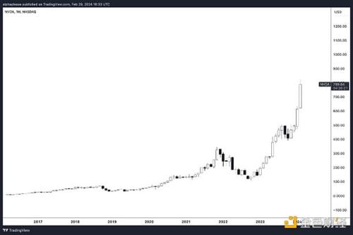 新兴Crypto x AI交叉垂直领域及17个项目一览