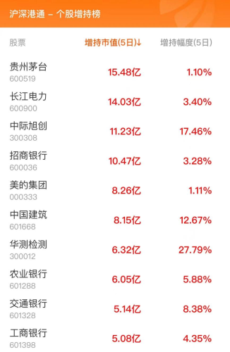 1月30日北向资金最新动向（附十大成交股）