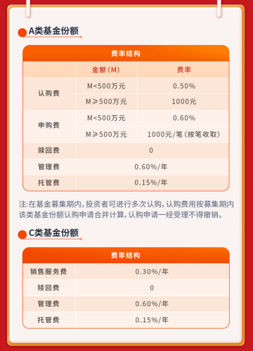 睿远基金出手！旗下第四只公募来了 还抛出两项共计8000万自购计划