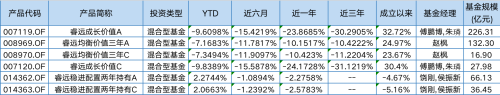 睿远基金出手！旗下第四只公募来了 还抛出两项共计8000万自购计划