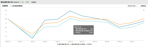 睿远基金出手！旗下第四只公募来了 还抛出两项共计8000万自购计划