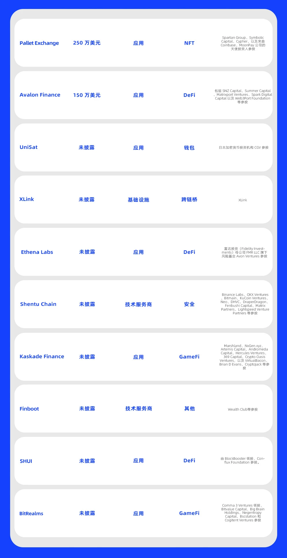 一周融资速递 | 35家项目获投，已披露融资总额约2.6亿美元（3.11-3.17）