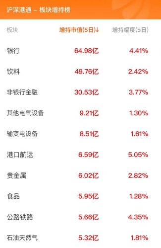 2月23日北向资金最新动向（附十大成交股）