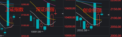 科创板连续领涨 到底什么逻辑？四大积极因素逐条拆解