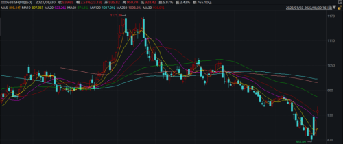 科创板连续领涨 到底什么逻辑？四大积极因素逐条拆解