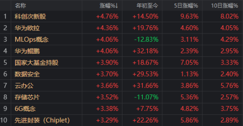 科创板连续领涨 到底什么逻辑？四大积极因素逐条拆解