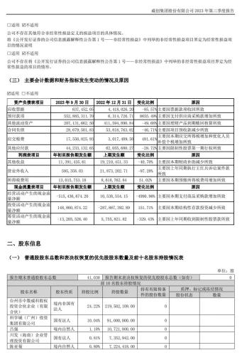 扣非净利润大跌超九成！公司董事对三季报投下反对票