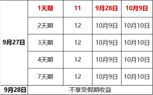 今年“十一”持股还是持币过节？过去13年节后首日开门红概率69%