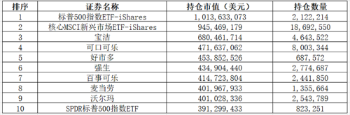 桥水新动作 大幅加仓英伟达 资管巨头加仓多只中概股