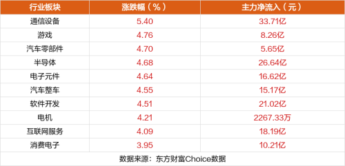 2月27日涨停复盘：克来机电13连板 睿能科技8板