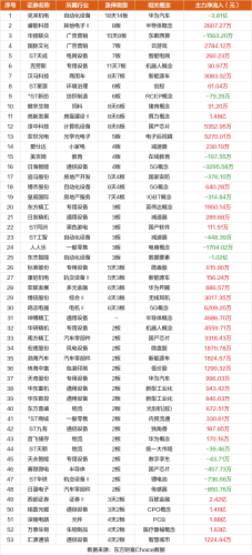 2月27日涨停复盘：克来机电13连板 睿能科技8板