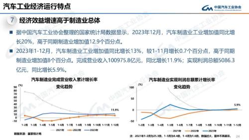 中汽协：1月汽车产销同比分别增长51.2%和47.9%