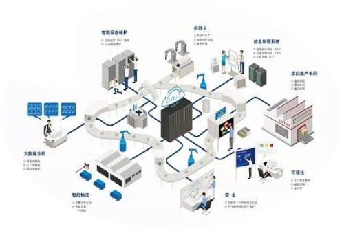 行业分析：区块链与实体经济相互结合的创新发展道路