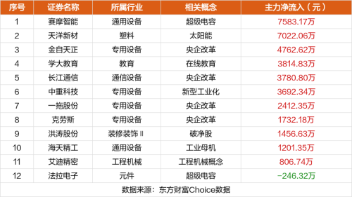 2月5日涨停复盘：深中华20天13板 哈森股份15天10板