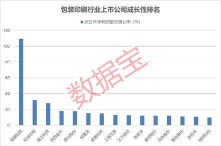 包装印刷行业获机构看好 业绩高增长的包装印刷股出炉