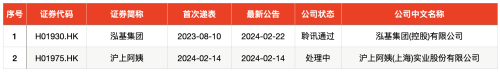 零个！本周无新股申购、无新股上市、无新股上会