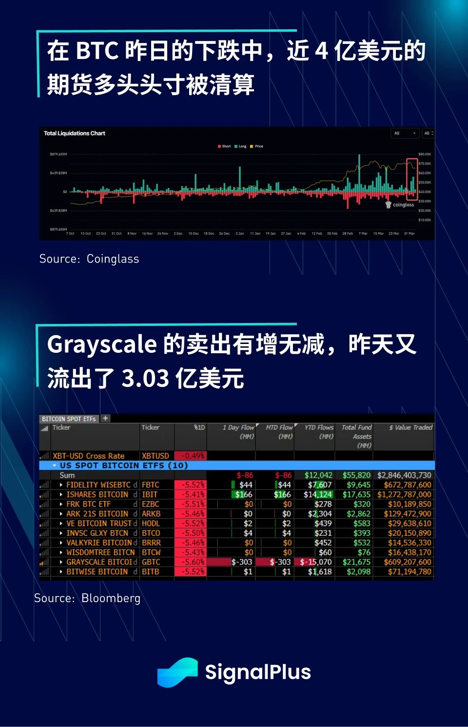 SignalPlus宏观分析(20240403)：避险情绪持续加剧，股票、债券和加密货币齐跌