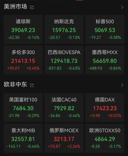 惊闻！金融大佬去世 享年87岁