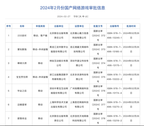 演示播放量超5000万 这款游戏拿到版号！同获版号的还有这些