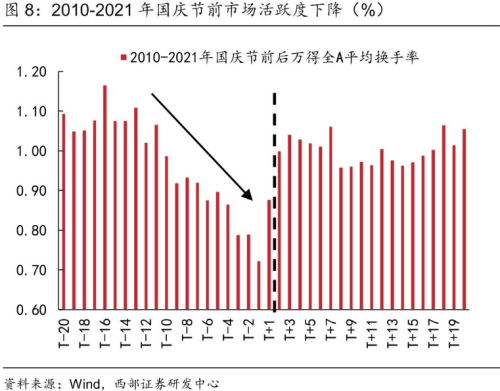 顺周期跑赢大消费？今年“黄金周”前风格大不同 三阶段布局当下行情