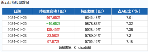 1月29日北向资金最新动向（附十大成交股）