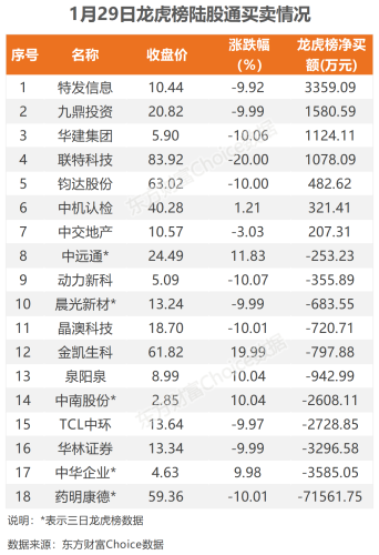 1月29日北向资金最新动向（附十大成交股）