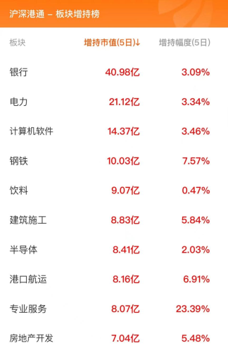 1月29日北向资金最新动向（附十大成交股）