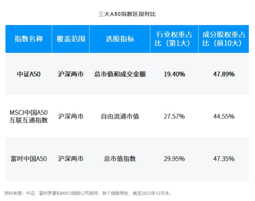 投资核心资产“新工具”来了！易方达、银华等10家基金“拔头筹”