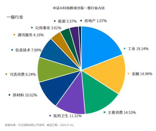 投资核心资产“新工具”来了！易方达、银华等10家基金“拔头筹”