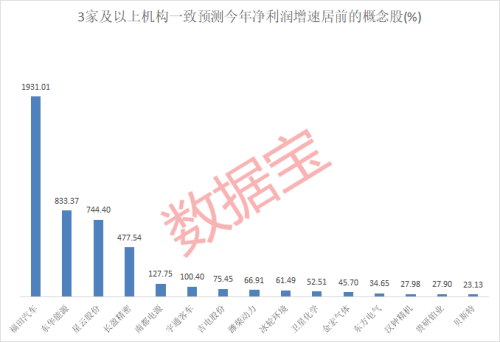 利好！广东透露氢能产业目标 上市公司布局浮出水面 15只增长潜力股出炉