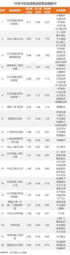 10月18日龙虎榜：1.58亿抢筹大北农 机构净买入11只股