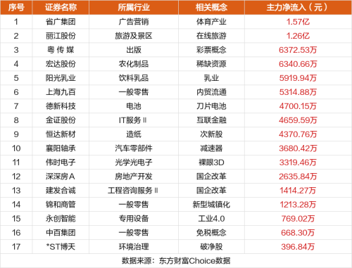 2月2日涨停复盘：哈森股份14天9板 省广集团涨停