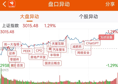 2月27日龙虎榜：5.26亿抢筹中兴通讯 机构净买入12只股